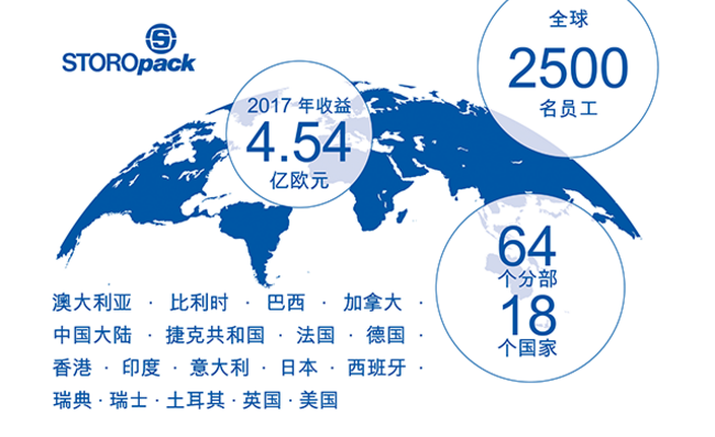 Weltkarte mit Zahlen zum Geschäftsjahr 2017